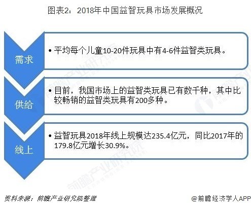 益智玩具行業市場分析：STEAM教育理念帶動高品質玩具市場