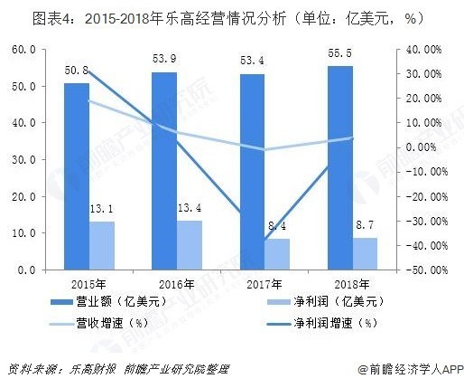 益智玩具行業市場分析：STEAM教育理念帶動高品質玩具市場