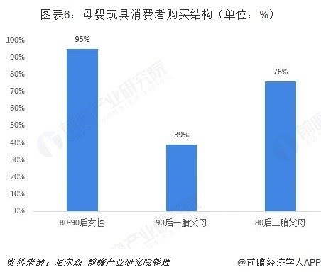 益智玩具行業市場分析：STEAM教育理念帶動高品質玩具市場