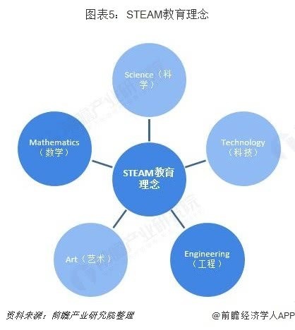 益智玩具行業市場分析：STEAM教育理念帶動高品質玩具市場