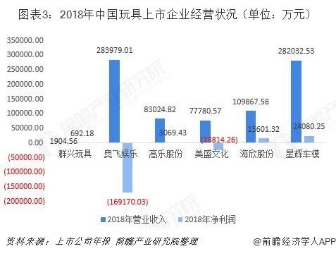 益智玩具行業市場分析：STEAM教育理念帶動高品質玩具市場