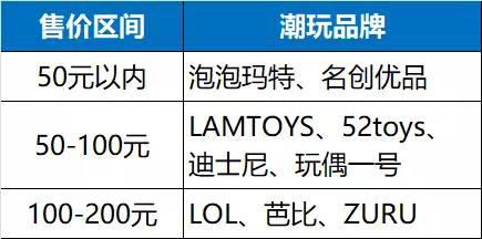 潮玩均價.jpg