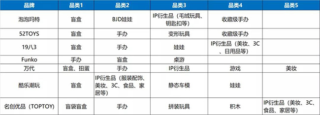潮玩品類.jpg